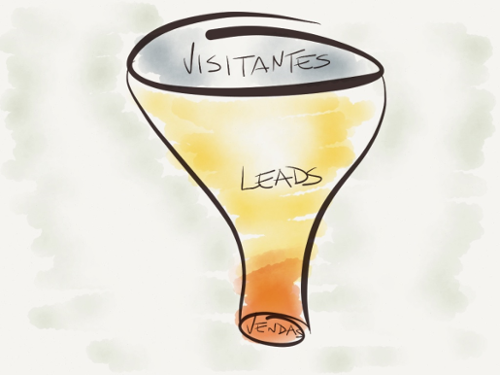 O que é Geração de Leads de Vendas? Vale a pena comprar leads?
